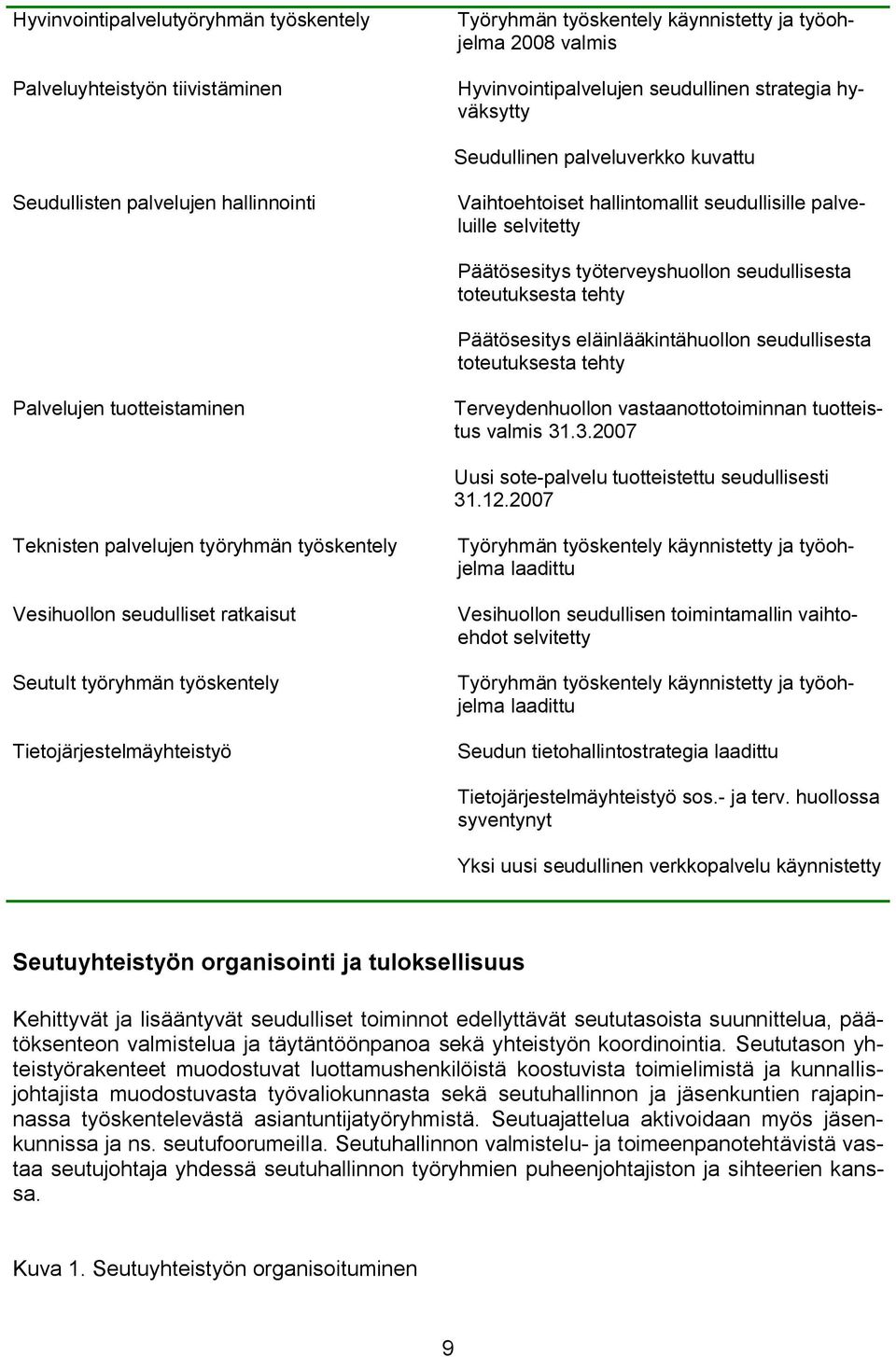 Päätösesitys eläinlääkintähuollon seudullisesta toteutuksesta tehty Palvelujen tuotteistaminen Terveydenhuollon vastaanottotoiminnan tuotteistus valmis 31