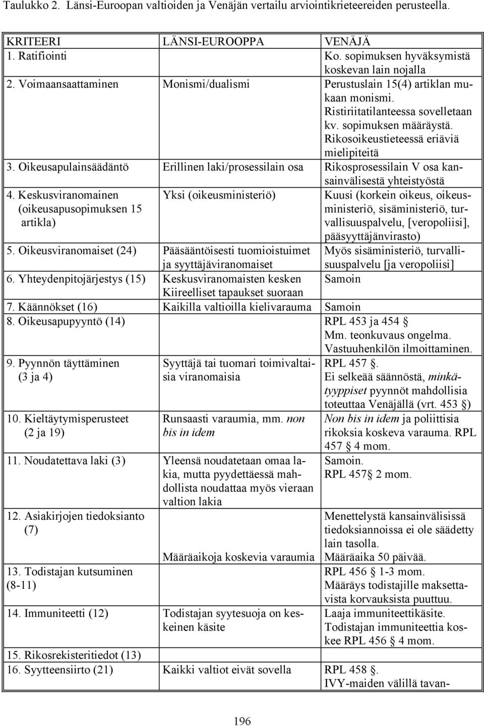 Oikeusapulainsäädäntö Erillinen laki/prosessilain osa Rikosprosessilain V osa kansainvälisestä yhteistyöstä 4.