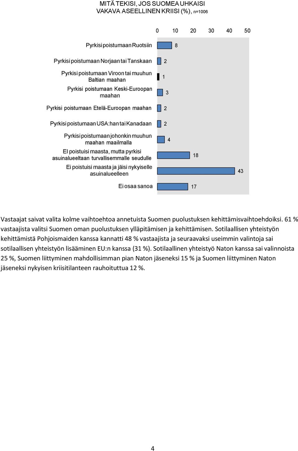 maasta, mutta pyrkisi asuinalueeltaan turvallisemmalle seudulle Ei poistuisi maasta ja jäisi nykyiselle asuinalueelleen Ei osaa sanoa 4 18 17 4 Vastaajat saivat valita kolme vaihtoehtoa annetuista