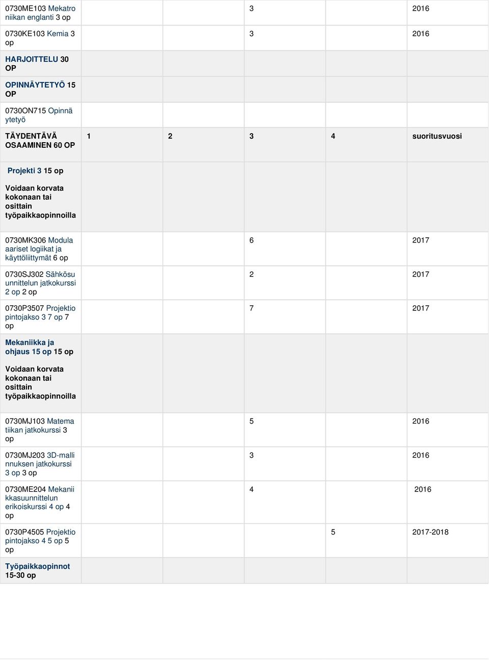 Projektio pintojakso 3 7 op 7 op 6 2017 2 2017 7 2017 Mekaniikka ja ohjaus 15 op 15 op Voidaan korvata kokonaan tai osittain työpaikkaopinnoilla 0730MJ103 Matema tiikan jatkokurssi 3 op