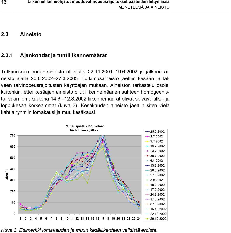 Aineiston tarkastelu osoitti kuitenkin, ettei kesäajan aineisto ollut liikennemäärien suhteen homogeenista, vaan lomakautena 14.6. 12.8.