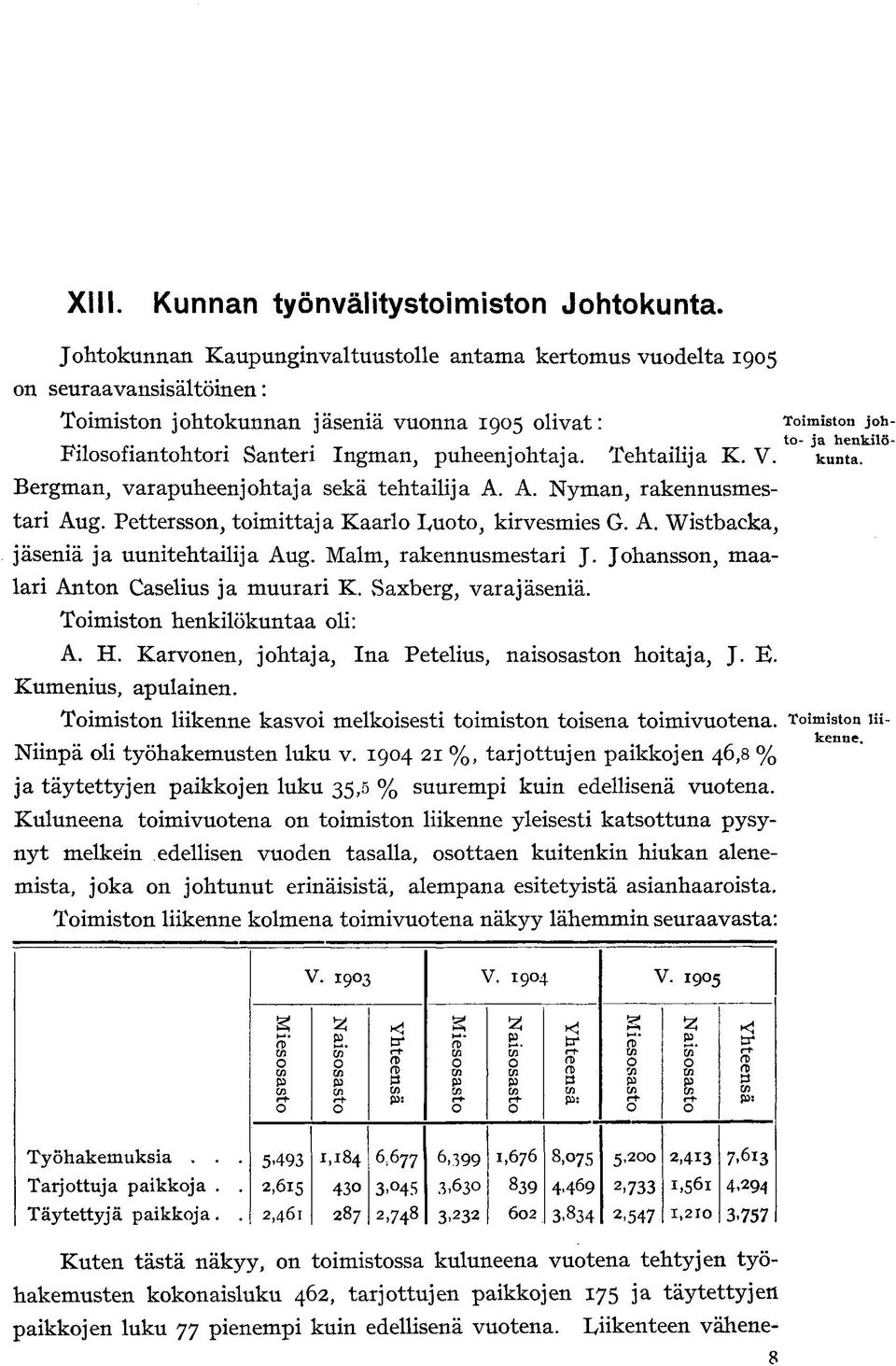 Ingman, puheenjohtaja. Tehtailija K. V. kunta. Bergman, varapuheenjohtaja sekä tehtailija A. A. Nyman, rakennusmestari Aug. Pettersson, toimittaja Kaarlo Luoto, kirvesmies G. A. Wistbacka, jäseniä ja uunitehtailija Aug.