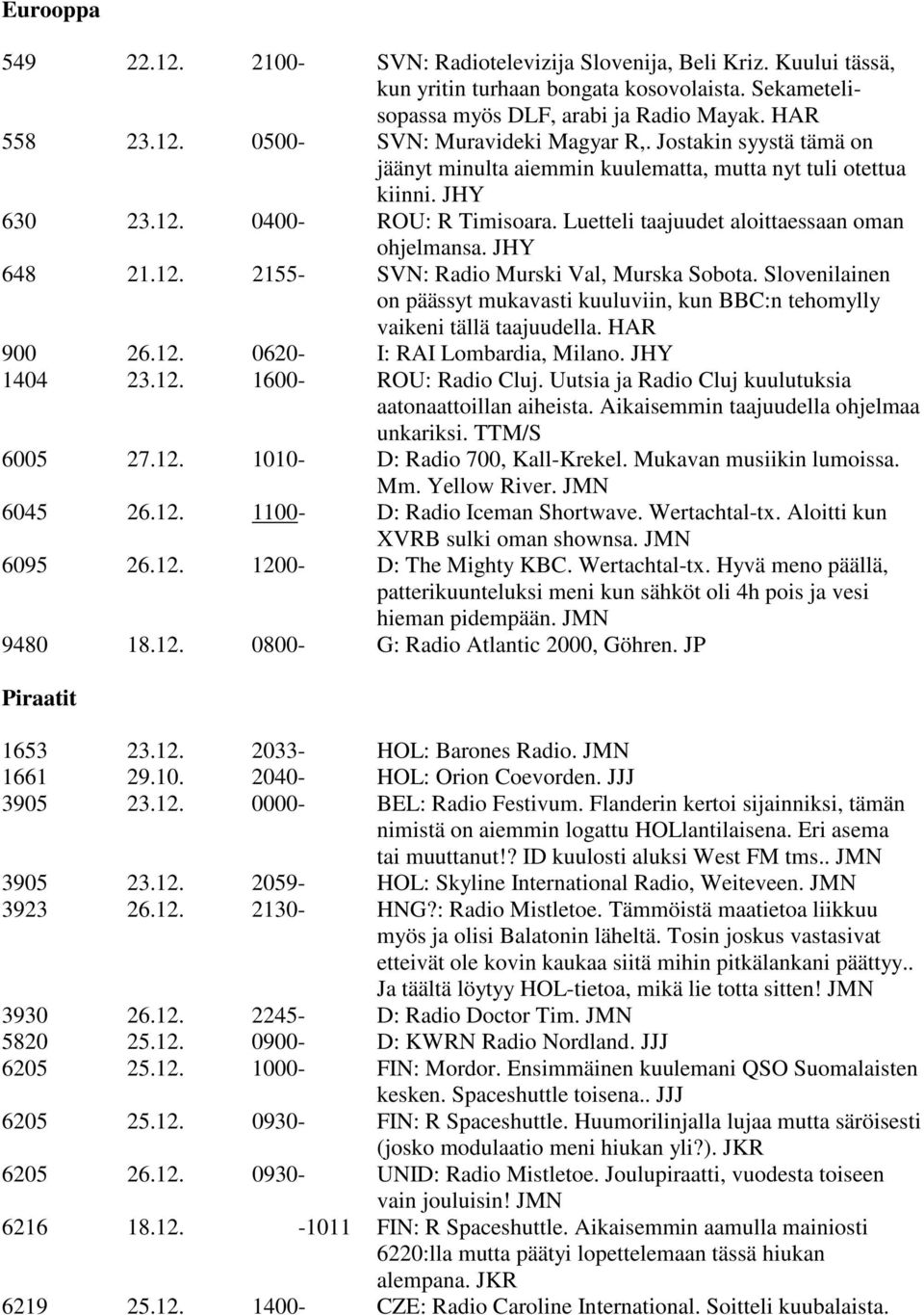 Slovenilainen on päässyt mukavasti kuuluviin, kun BBC:n tehomylly vaikeni tällä taajuudella. HAR 900 26.12. 0620- I: RAI Lombardia, Milano. JHY 1404 23.12. 1600- ROU: Radio Cluj.