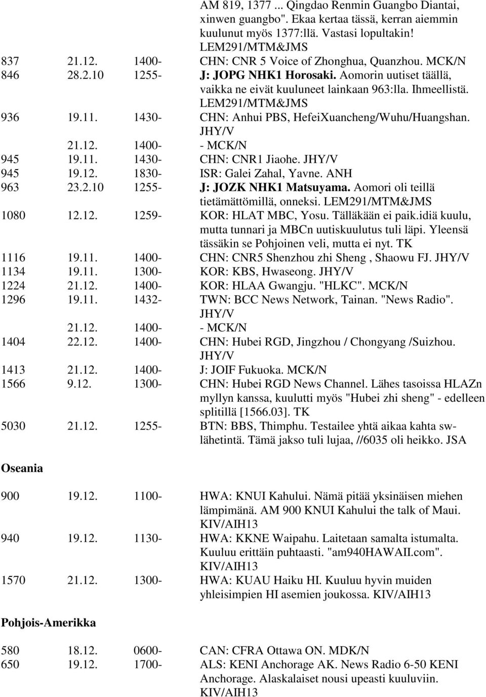 JHY/V 21.12. 1400- - MCK/N 945 19.11. 1430- CHN: CNR1 Jiaohe. JHY/V 945 19.12. 1830- ISR: Galei Zahal, Yavne. ANH 963 23.2.10 1255- J: JOZK NHK1 Matsuyama. Aomori oli teillä tietämättömillä, onneksi.