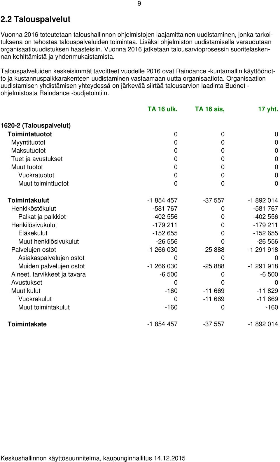 Talouspalveluiden keskeisimmät tavoitteet vuodelle 2016 ovat Raindance -kuntamallin käyttöönotto ja kustannuspaikkarakenteen uudistaminen vastaamaan uutta organisaatiota.