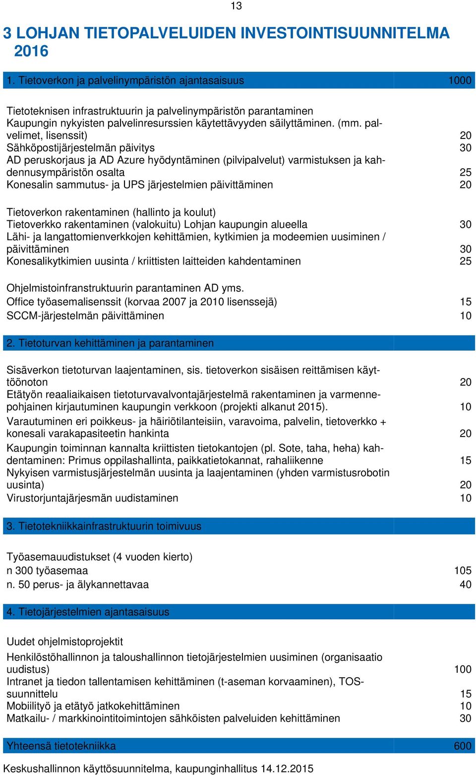 palvelimet, lisenssit) 20 Sähköpostijärjestelmän päivitys 30 AD peruskorjaus ja AD Azure hyödyntäminen (pilvipalvelut) varmistuksen ja kahdennusympäristön osalta 25 Konesalin sammutus- ja UPS