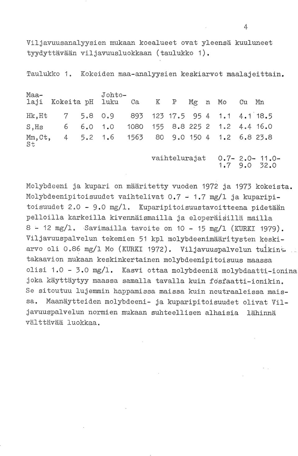 8 St vaihtelurajat 0.7-2.0-11.0-1.7 9.0 32.0 Molybdeeni ja kupari on määritetty vuoden 1972 ja 1973 kokeista. Molybdeenipitoisuudet vaihtelivat 0.7 1.7 mg/1 ja kuparipitoisuudet 2.0-9.0 mg/l.
