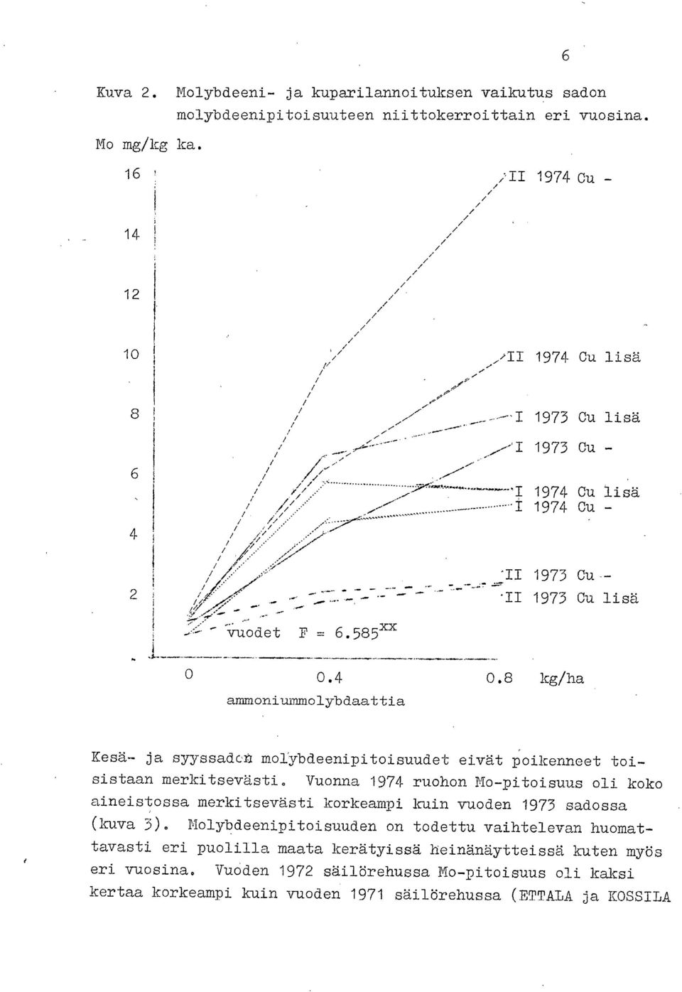 8 kg/ha ammoniummolybdaattia Kesä- ja syyssadcn moiybdeenipitoisuudet eivät Poikenneet toisistaan merkitsevästi.