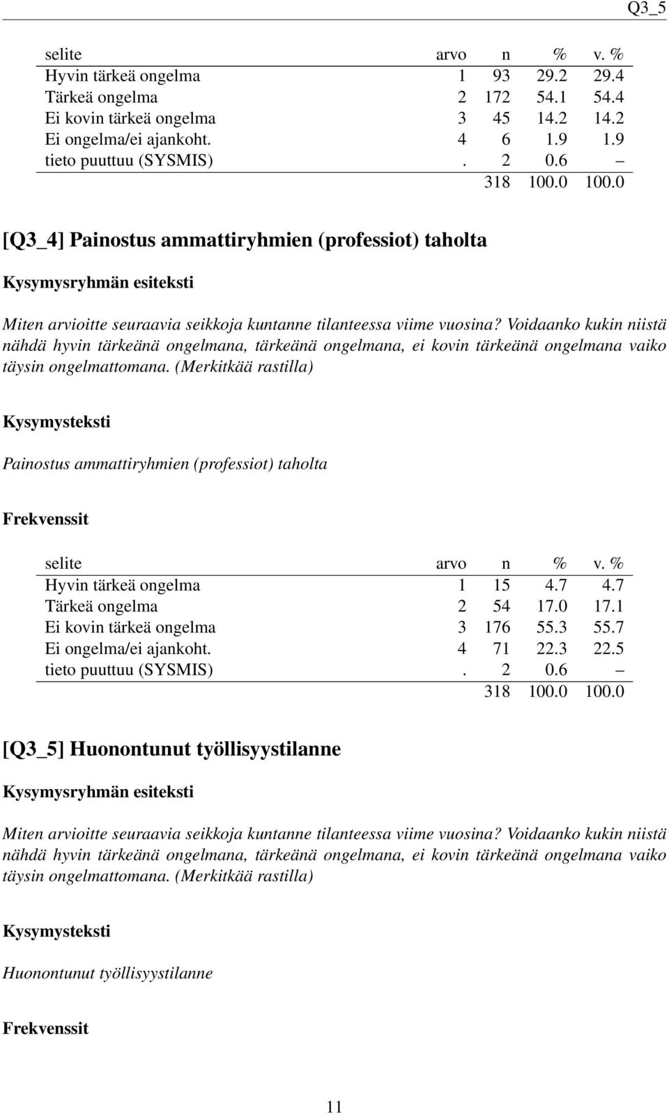 Voidaanko kukin niistä nähdä hyvin tärkeänä ongelmana, tärkeänä ongelmana, ei kovin tärkeänä ongelmana vaiko täysin ongelmattomana.