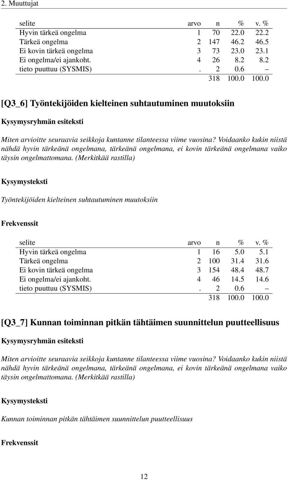 Voidaanko kukin niistä nähdä hyvin tärkeänä ongelmana, tärkeänä ongelmana, ei kovin tärkeänä ongelmana vaiko täysin ongelmattomana.