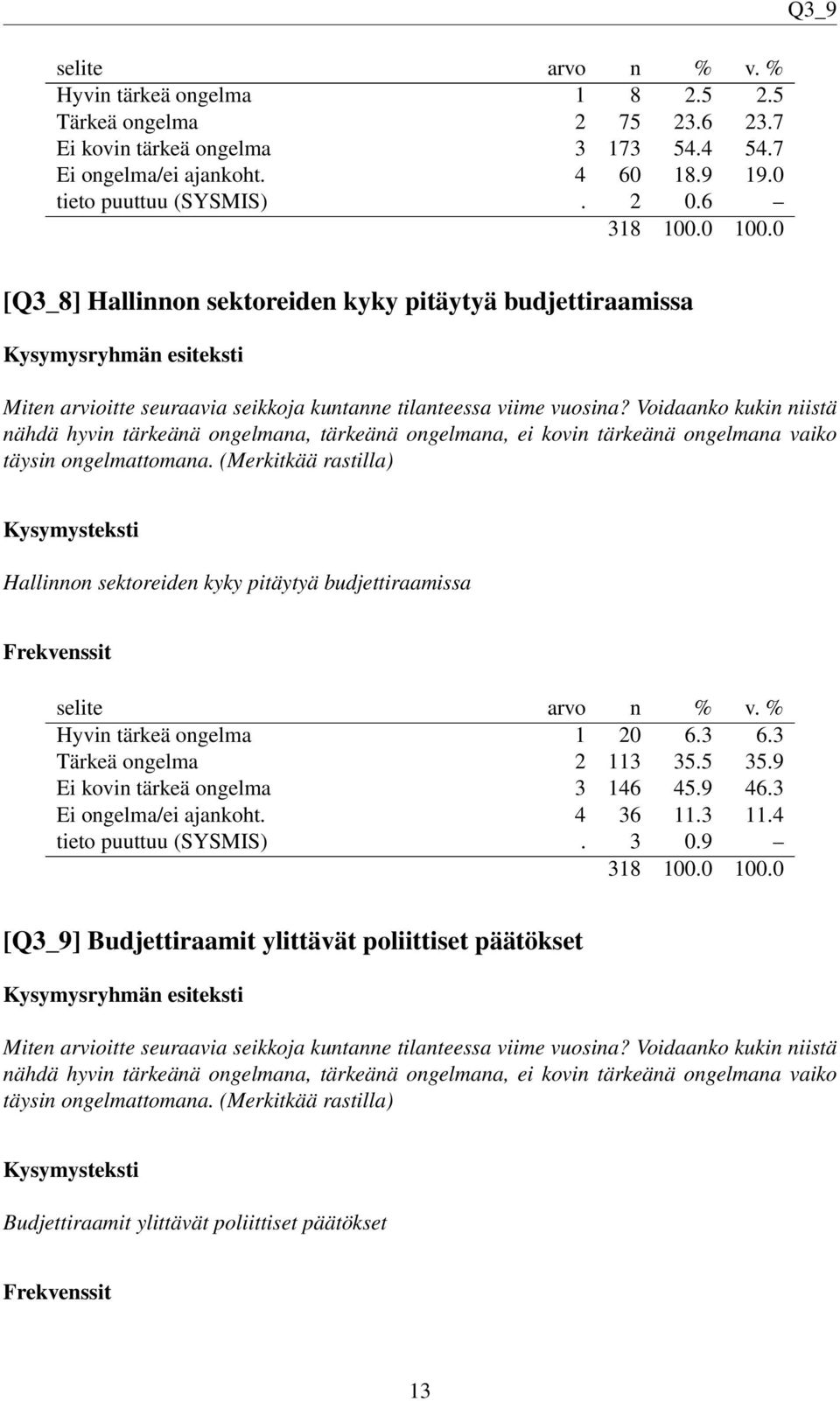 Voidaanko kukin niistä nähdä hyvin tärkeänä ongelmana, tärkeänä ongelmana, ei kovin tärkeänä ongelmana vaiko täysin ongelmattomana.