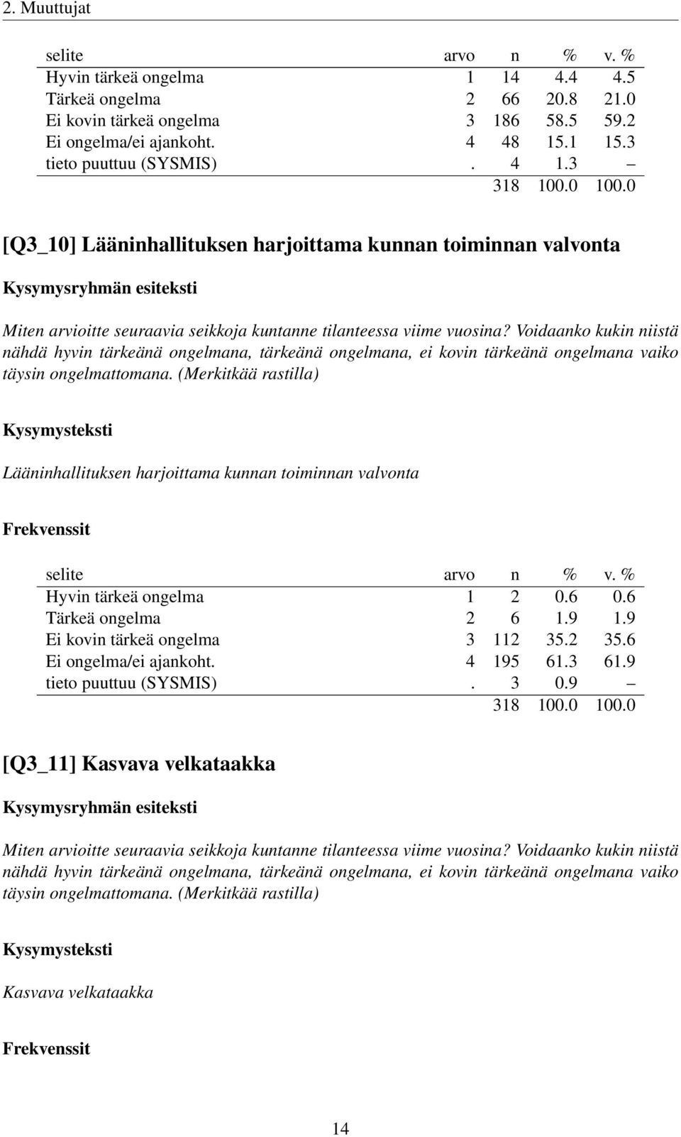 Voidaanko kukin niistä nähdä hyvin tärkeänä ongelmana, tärkeänä ongelmana, ei kovin tärkeänä ongelmana vaiko täysin ongelmattomana.