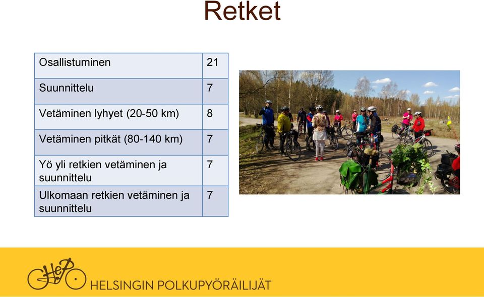 (80-140 km) 7 Yö yli retkien vetäminen ja