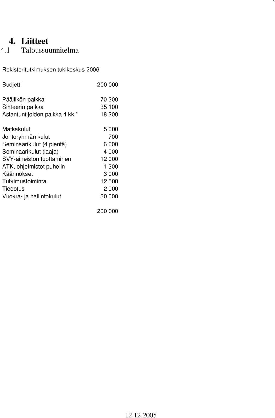 100 Asiantuntijoiden palkka 4 kk * 18 200 Matkakulut 5 000 Johtoryhmän kulut 700 Seminaarikulut (4 pientä) 6 000