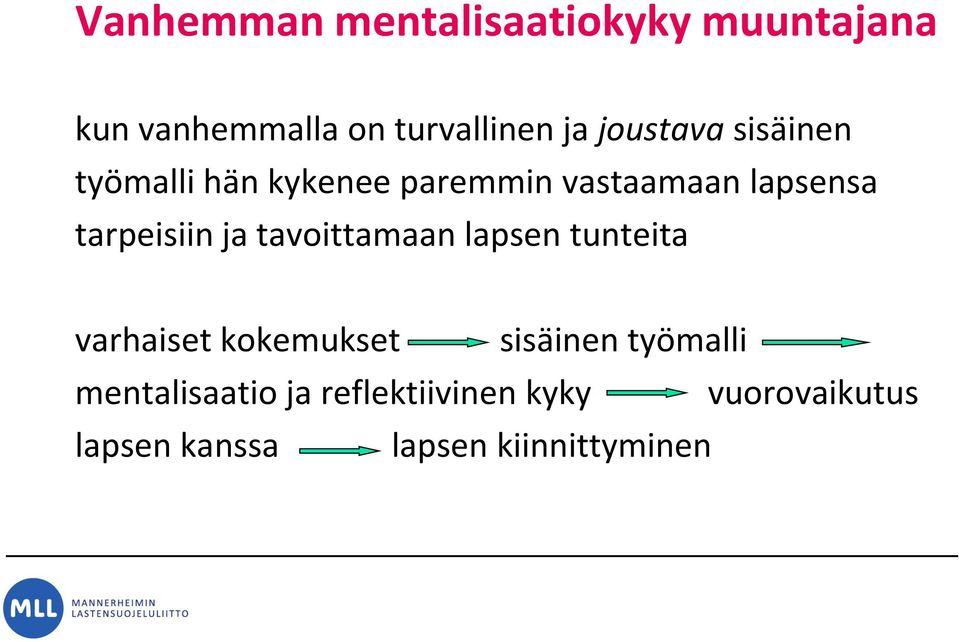 tarpeisiin ja tavoittamaan lapsen tunteita varhaiset kokemukset sisäinen