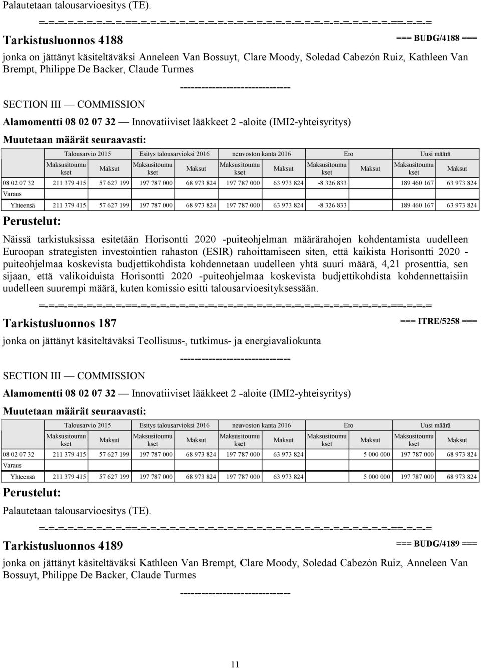 02 07 32 Innovatiiviset lääkkeet 2 -aloite (IMI2-yhteisyritys) 08 02 07 32 211 379 415 57 627 199 197 787 000 68 973 824 197 787 000 63 973 824-8 326 833 189 460 167 63 973 824 Yhteensä 211 379 415