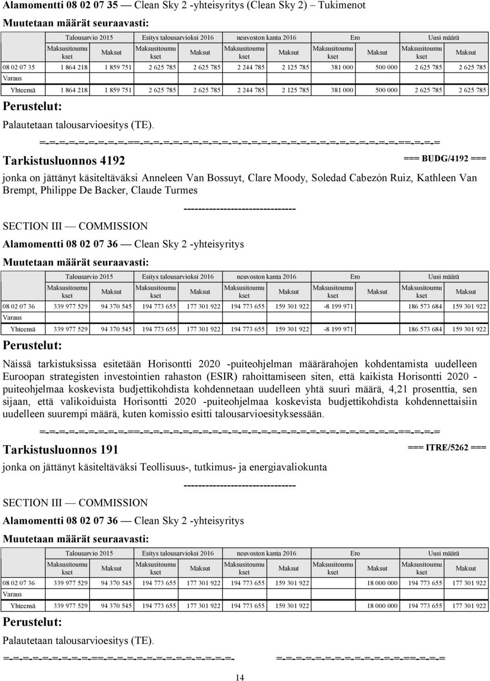 Tarkistusluonnos 4192 === BUDG/4192 === jonka on jättänyt käsiteltäväksi Anneleen Van Bossuyt, Clare Moody, Soledad Cabezón Ruiz, Kathleen Van Brempt, Philippe De Backer, Claude Turmes Alamomentti 08