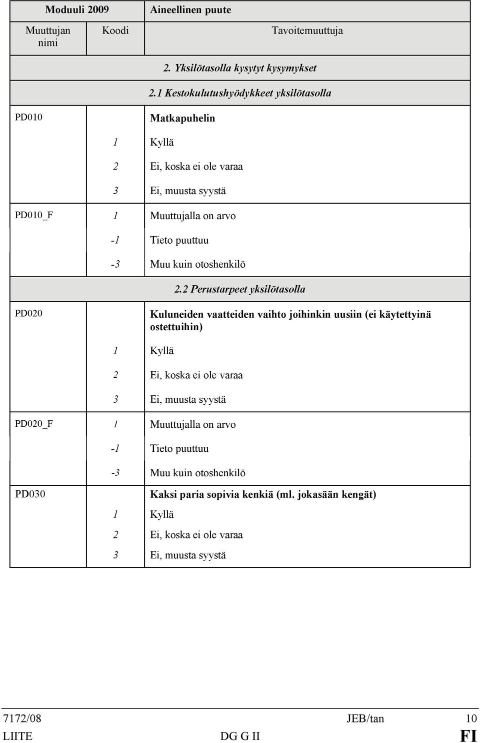 kuin otoshenkilö 2.