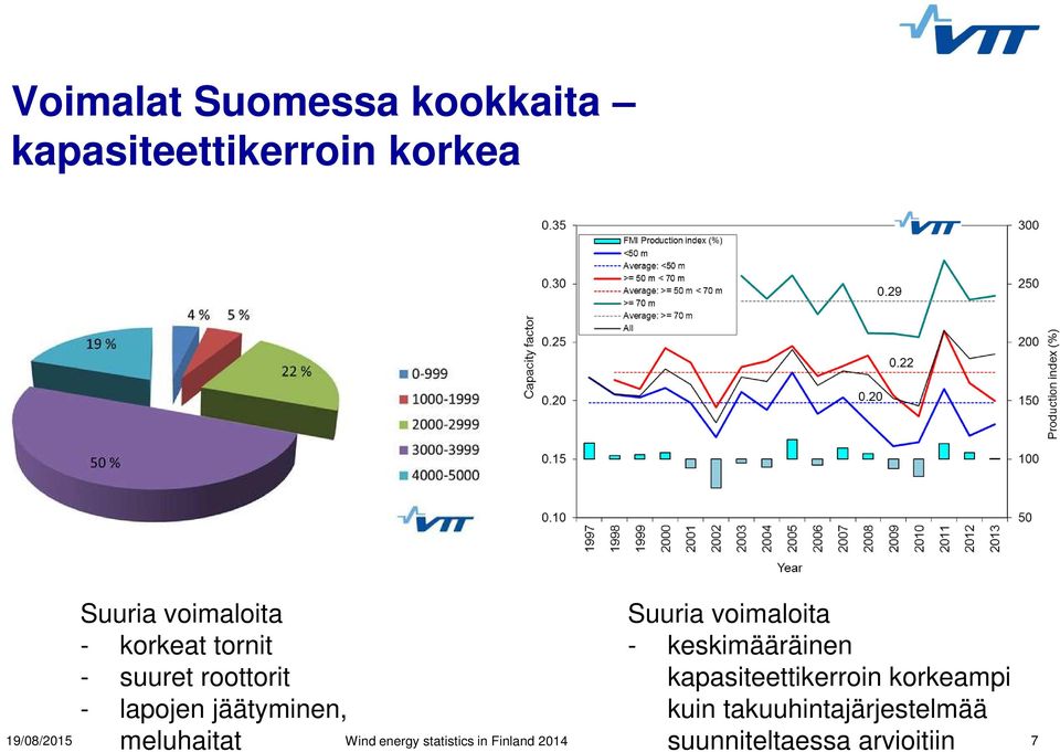 meluhaitat Wind energy statistics in Finland 2014 Suuria voimaloita -