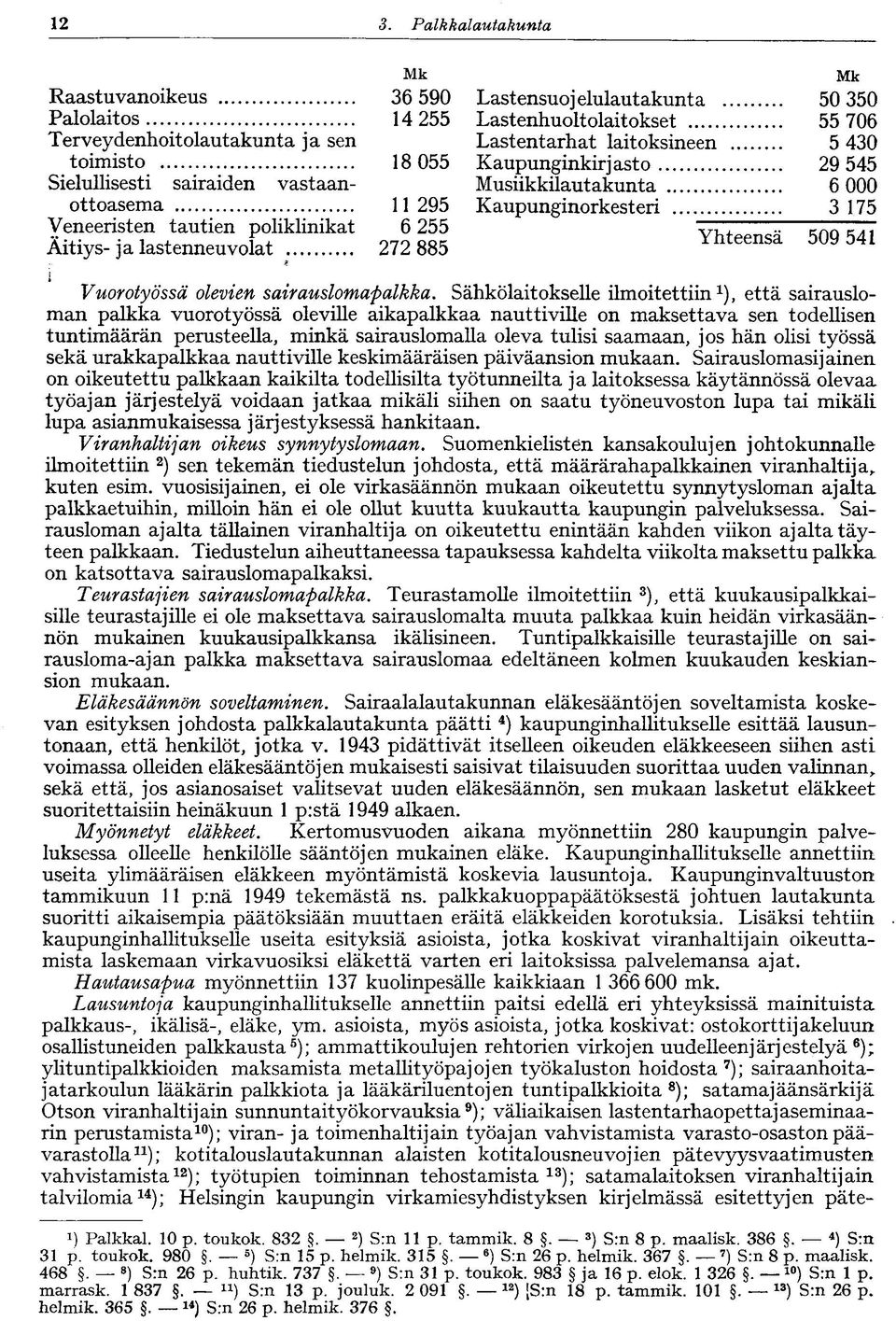 Musiikkilautakunta 11 295 Kaupunginorkesteri 6 255 272 885 Mk 50 350 55 706 5 430 29 545 6 000 3 175 Yhteensä 509 541 Vuorotyössä olevien sairauslomapalkka.