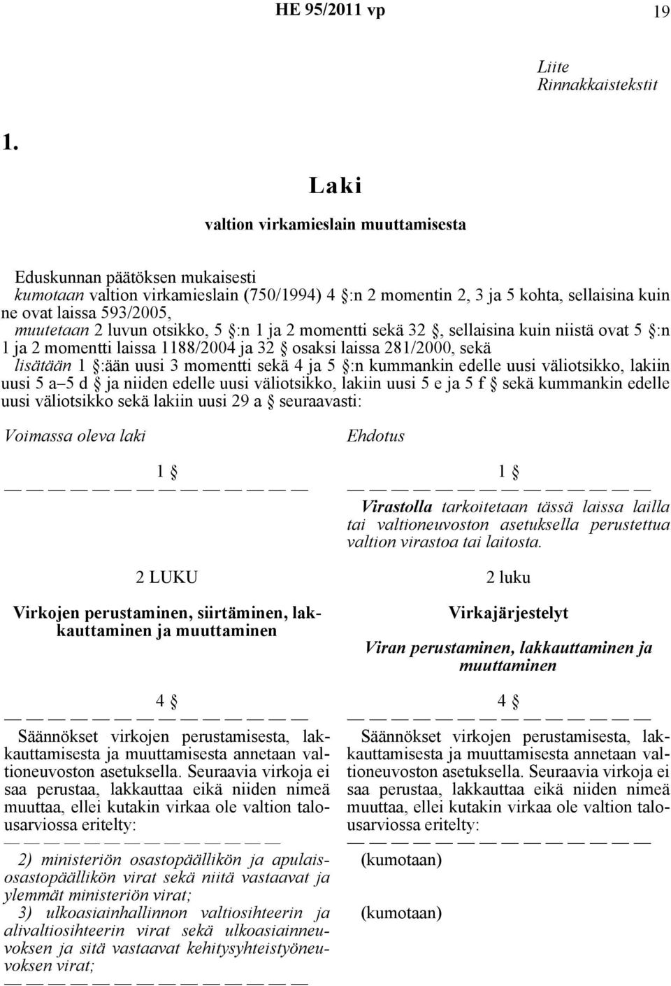2 luvun otsikko, 5 :n 1 ja 2 momentti sekä 32, sellaisina kuin niistä ovat 5 :n 1 ja 2 momentti laissa 1188/2004 ja 32 osaksi laissa 281/2000, sekä lisätään 1 :ään uusi 3 momentti sekä 4 ja 5 :n