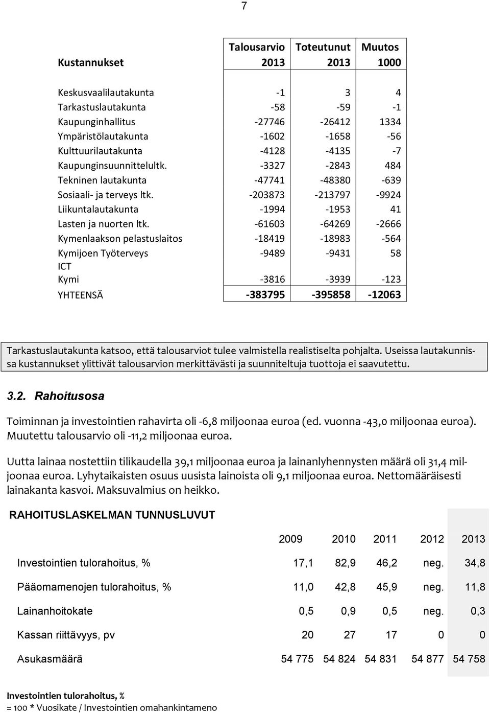 -203873-213797 -9924 Liikuntalautakunta -1994-1953 41 Lasten ja nuorten ltk.