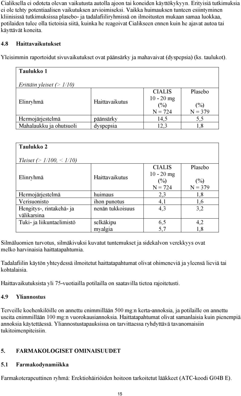 Cialikseen ennen kuin he ajavat autoa tai käyttävät koneita. 4.8 Haittavaikutukset Yleisimmin raportoidut sivuvaikutukset ovat päänsärky ja mahavaivat (dyspepsia) (ks. taulukot).