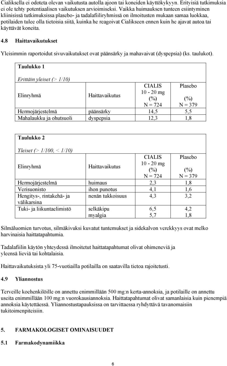 Cialikseen ennen kuin he ajavat autoa tai käyttävät koneita. 4.8 Haittavaikutukset Yleisimmin raportoidut sivuvaikutukset ovat päänsärky ja mahavaivat (dyspepsia) (ks. taulukot).