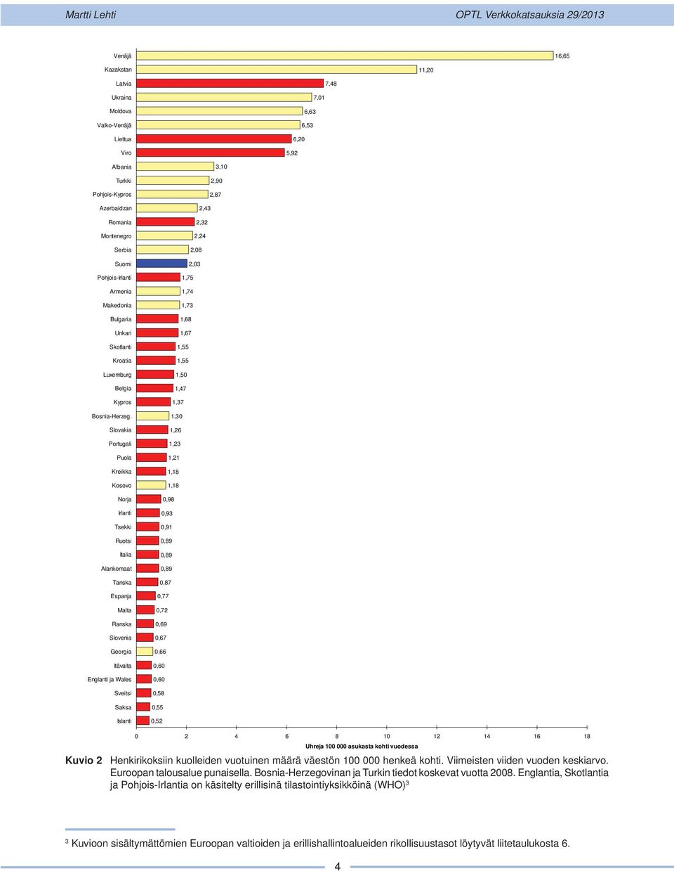 Slovakia Portugali Puola Kreikka Kosovo Norja Irlanti Tsekki Ruotsi Italia Alankomaat Tanska Espanja Malta Ranska Slovenia Georgia Itävalta Englanti ja Wales Sveitsi Saksa Islanti 3,10 2,90 2,87 2,43