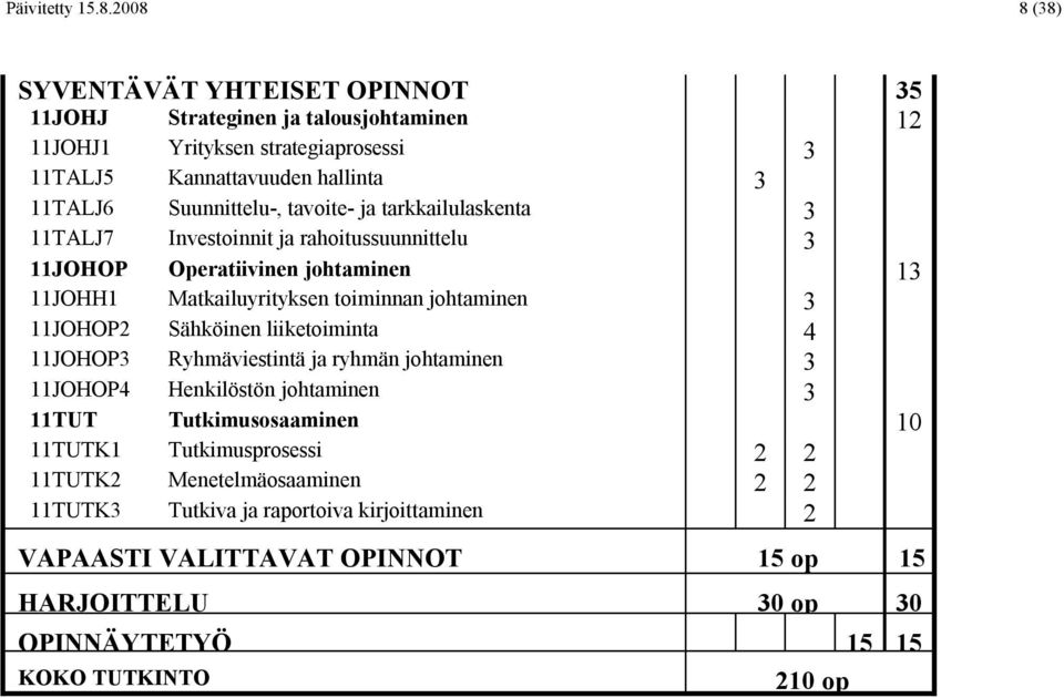 Suunnittelu-, tavoite- ja tarkkailulaskenta 3 11TALJ7 Investoinnit ja rahoitussuunnittelu 3 11JOHOP Operatiivinen johtaminen 13 11JOHH1 Matkailuyrityksen toiminnan johtaminen 3