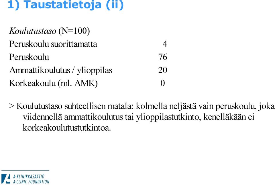 AMK) 0 > Koulutustaso suhteellisen matala: kolmella neljästä vain