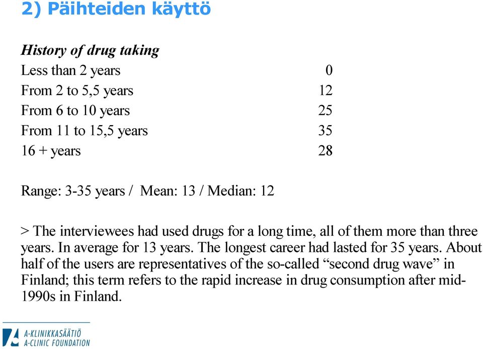 than three years. In average for 13 years. The longest career had lasted for 35 years.