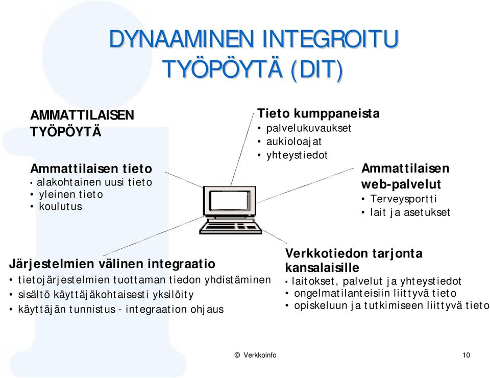 integraatio tietojärjestelmien tuottaman tiedon yhdistäminen sisältö käyttäjäkohtaisesti yksilöity käyttäjän tunnistus - integraation ohjaus