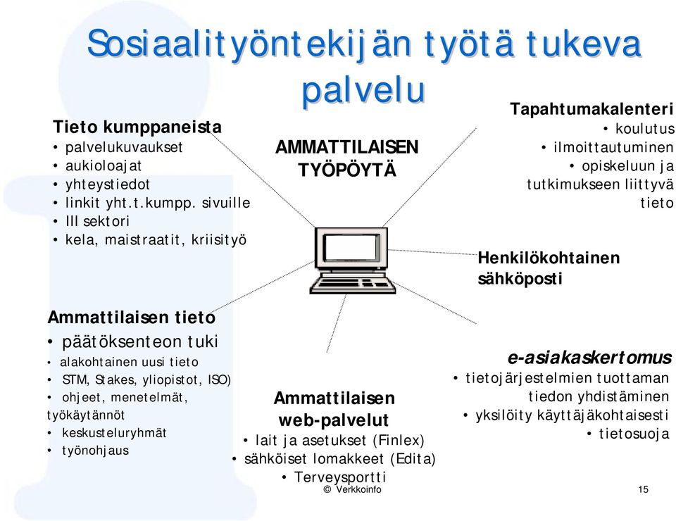 sivuille III sektori kela, maistraatit, kriisityö palvelu AMMATTILAISEN TYÖPÖYTÄ Tapahtumakalenteri koulutus ilmoittautuminen opiskeluun ja tutkimukseen liittyvä tieto