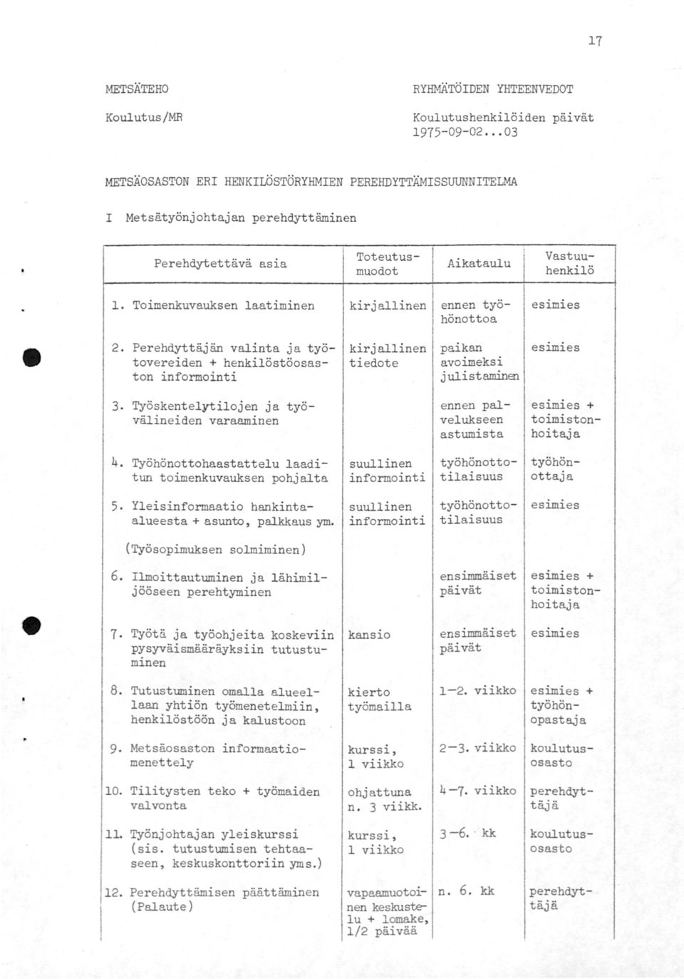 Toimenkuvauksen laatiminen kirjallinen ennen työhönottoa esimies 2. Perehdyttäjän valinta ja työtovereiden + henkilöstöosaston informointi kirjallinen tiedote paikan avoimeksi julistaminen es1.naes 3.