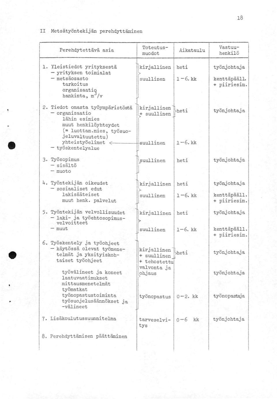 Tiedot omasta työympäristöstä - organisaatio lähin es1m1es muut henkilöyhteydet (= luottam.mies, työsuojeluvaltuutettu) l irjallinen h t" 1.