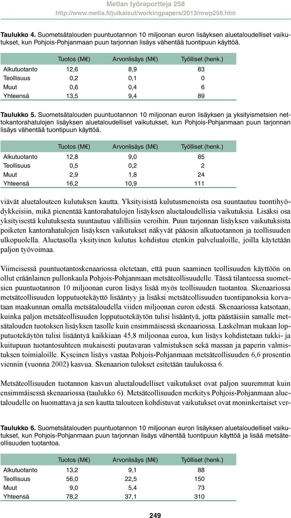 Suometsätalouden puuntuotannon 10 miljoonan euron lisäyksen ja yksityismetsien nettokantorahatulojen lisäyksen aluetaloudelliset vaikutukset, kun Pohjois-Pohjanmaan puun tarjonnan lisäys vähentää