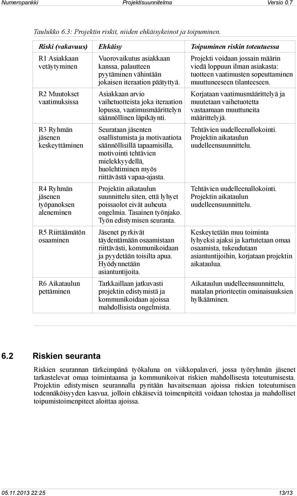 osaaminen R6 Aikataulun pettäminen Vuorovaikutus asiakkaan kanssa, palautteen pyytäminen vähintään jokaisen iteraation päätyttyä.