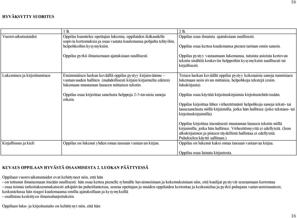 Lukeminen ja kirjoittaminen Ensimmäisen luokan keväällä oppilas pystyy kirjain-äänne vastaavuuden halliten (mahdollisesti kirjain kirjaimelta edeten) lukemaan muutaman lauseen mittaisen tekstin.