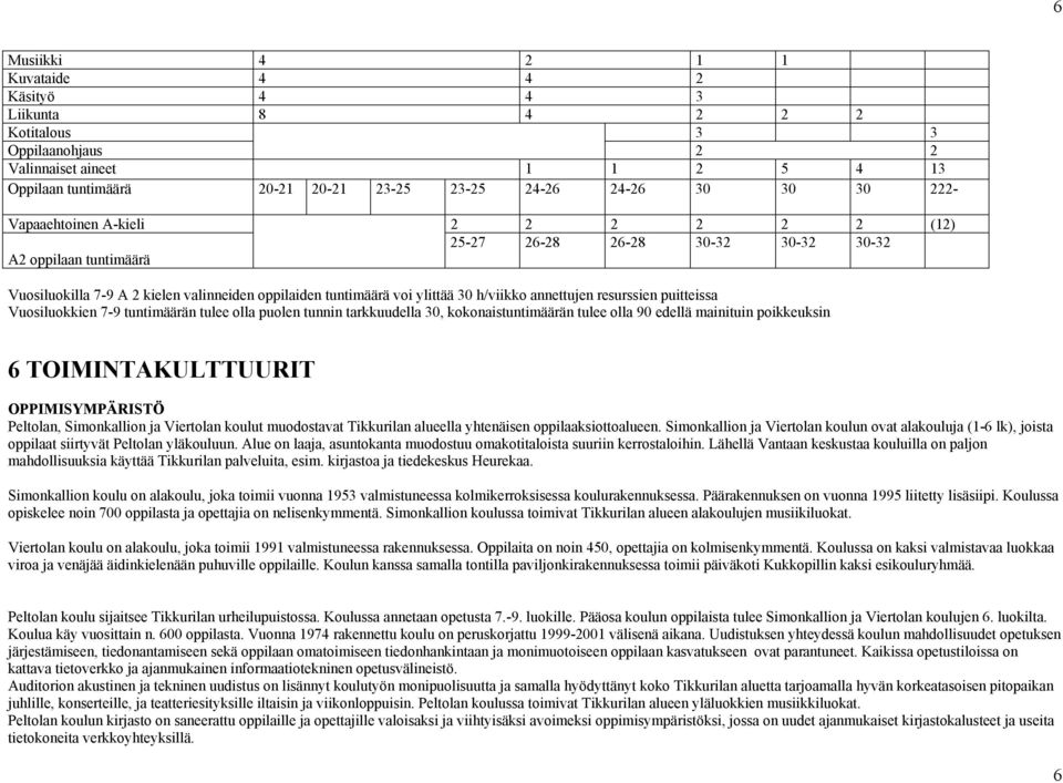 annettujen resurssien puitteissa Vuosiluokkien 7-9 tuntimäärän tulee olla puolen tunnin tarkkuudella 30, kokonaistuntimäärän tulee olla 90 edellä mainituin poikkeuksin 6 TOIMINTAKULTTUURIT