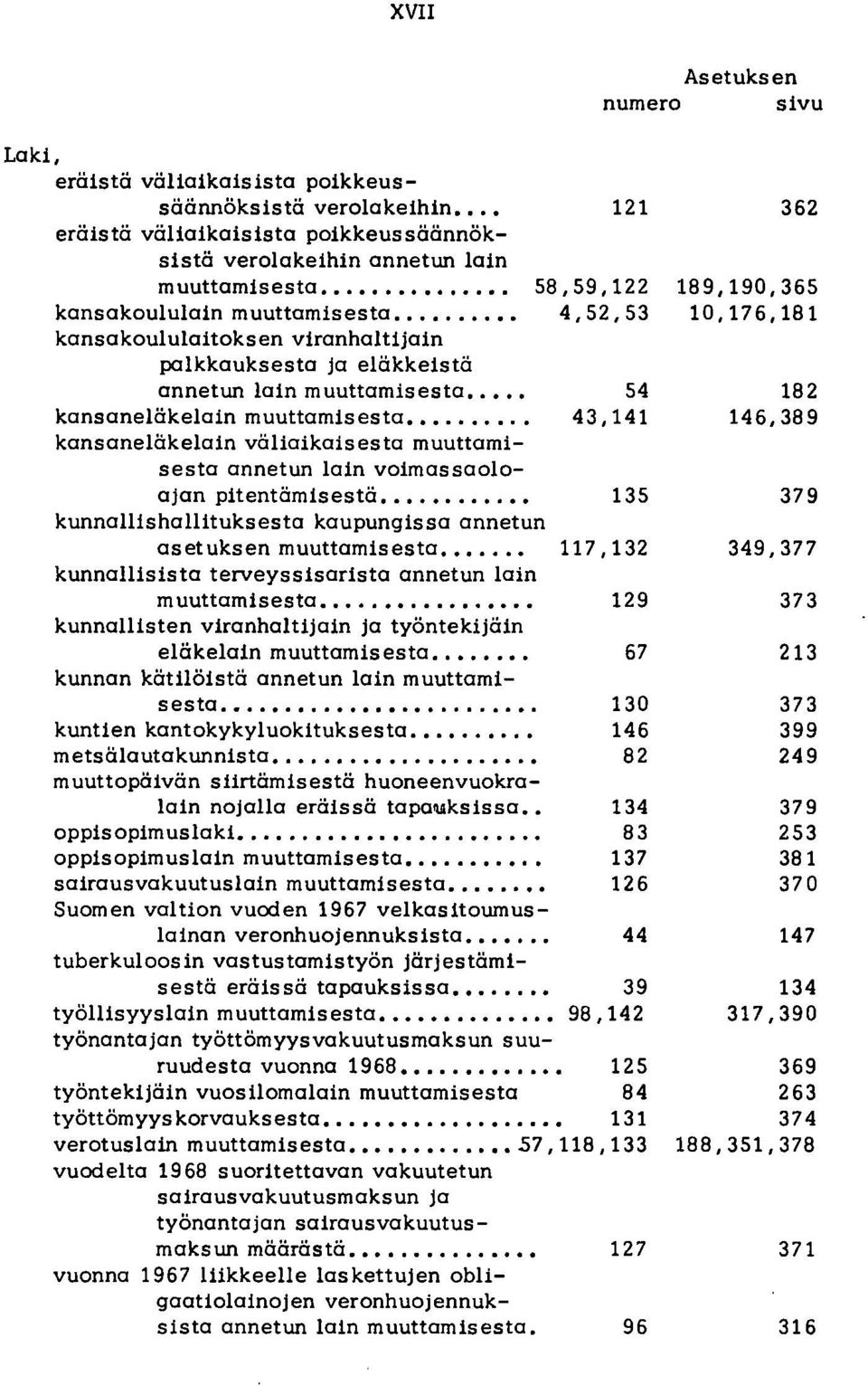 .. kansaneläkelain väliaikaisesta muuttamisesta annetun lain voimassaolo- 121 58,59,122 4,52,53 54 43,141 ajan pitentämisestä...... 135 kunnallishallituksesta kaupungissa annetun asetuksen muuttamisesta.