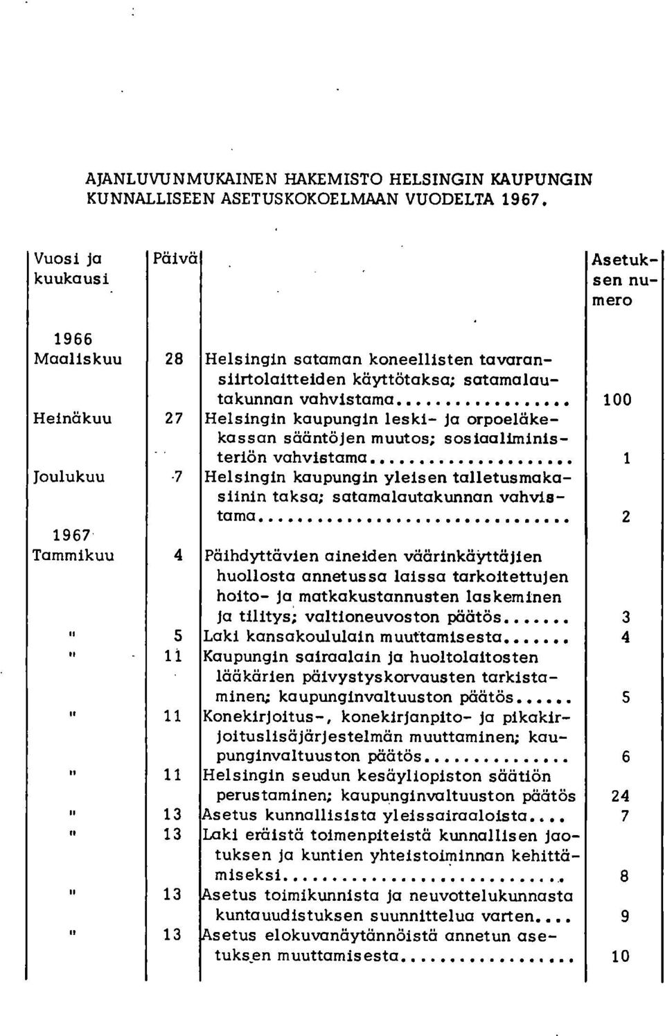 100 Heinäkuu 27 Helsingin kaupungin leski- ja orpoeläkekassan sääntöjen muutos; sosiaaliministeriön vahvistama.