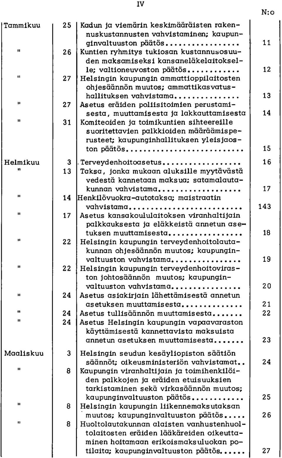 .. 12 27 Helsingin kaupungin ammattioppilaitosten ohjesäännön muutos; ammattikasvatushallituksen vahvistama....... 13 27 Asetus eräiden poliisitoimien perustamisesta.