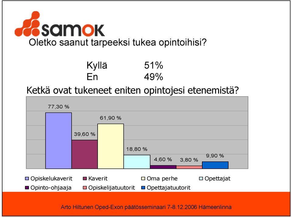 etenemistä?
