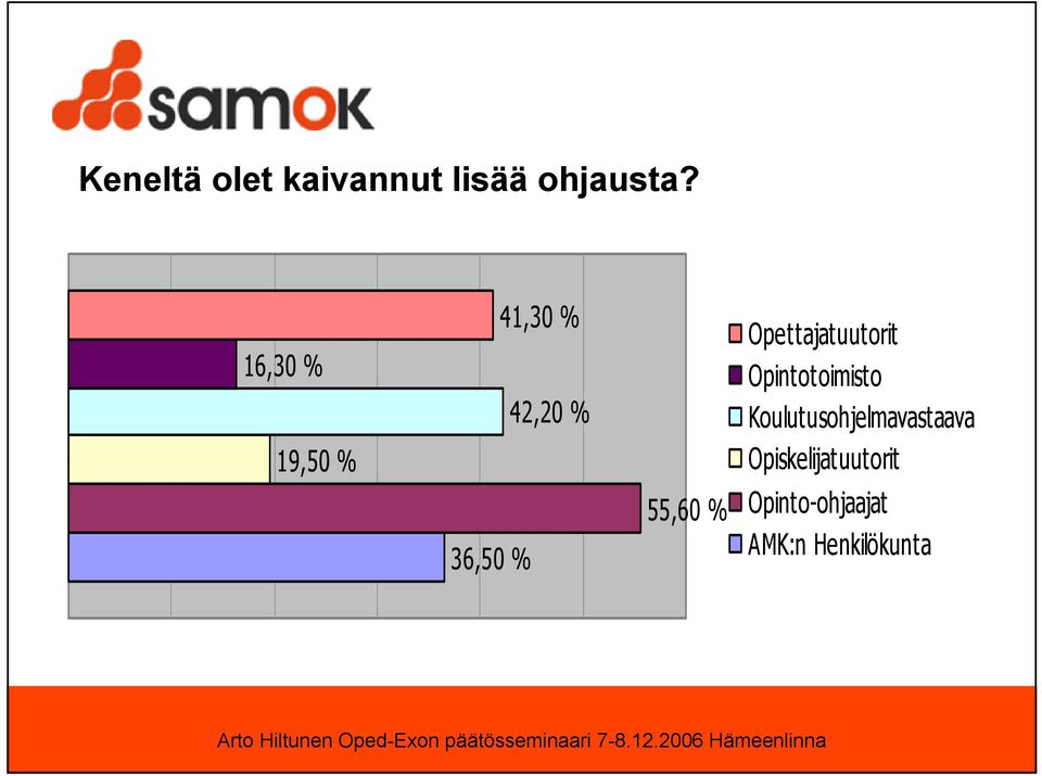 Opettajatuutorit Opintotoimisto