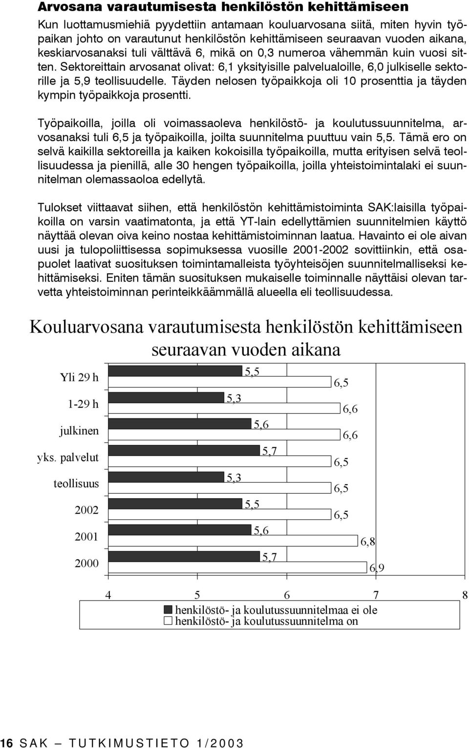 Sektoreittain arvosanat olivat: 6,1 yksityisille palvelualoille, 6,0 julkiselle sektorille ja 5,9 teollisuudelle. Täyden nelosen työpaikkoja oli 10 prosenttia ja täyden kympin työpaikkoja prosentti.