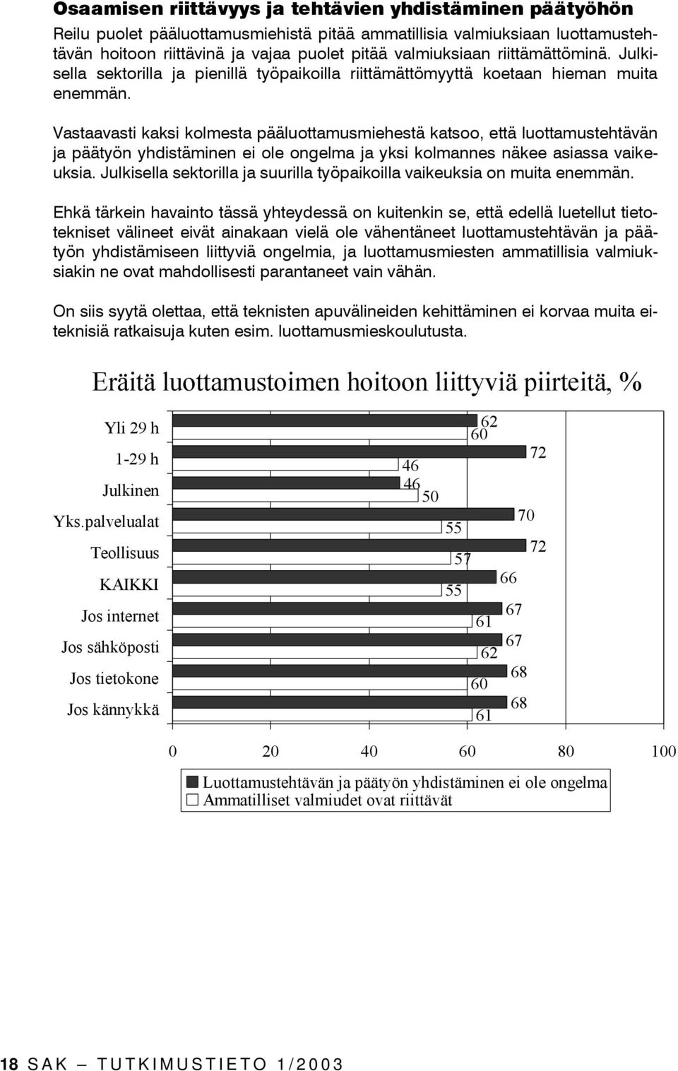 Vastaavasti kaksi kolmesta pääluottamusmiehestä katsoo, että luottamustehtävän ja päätyön yhdistäminen ei ole ongelma ja yksi kolmannes näkee asiassa vaikeuksia.