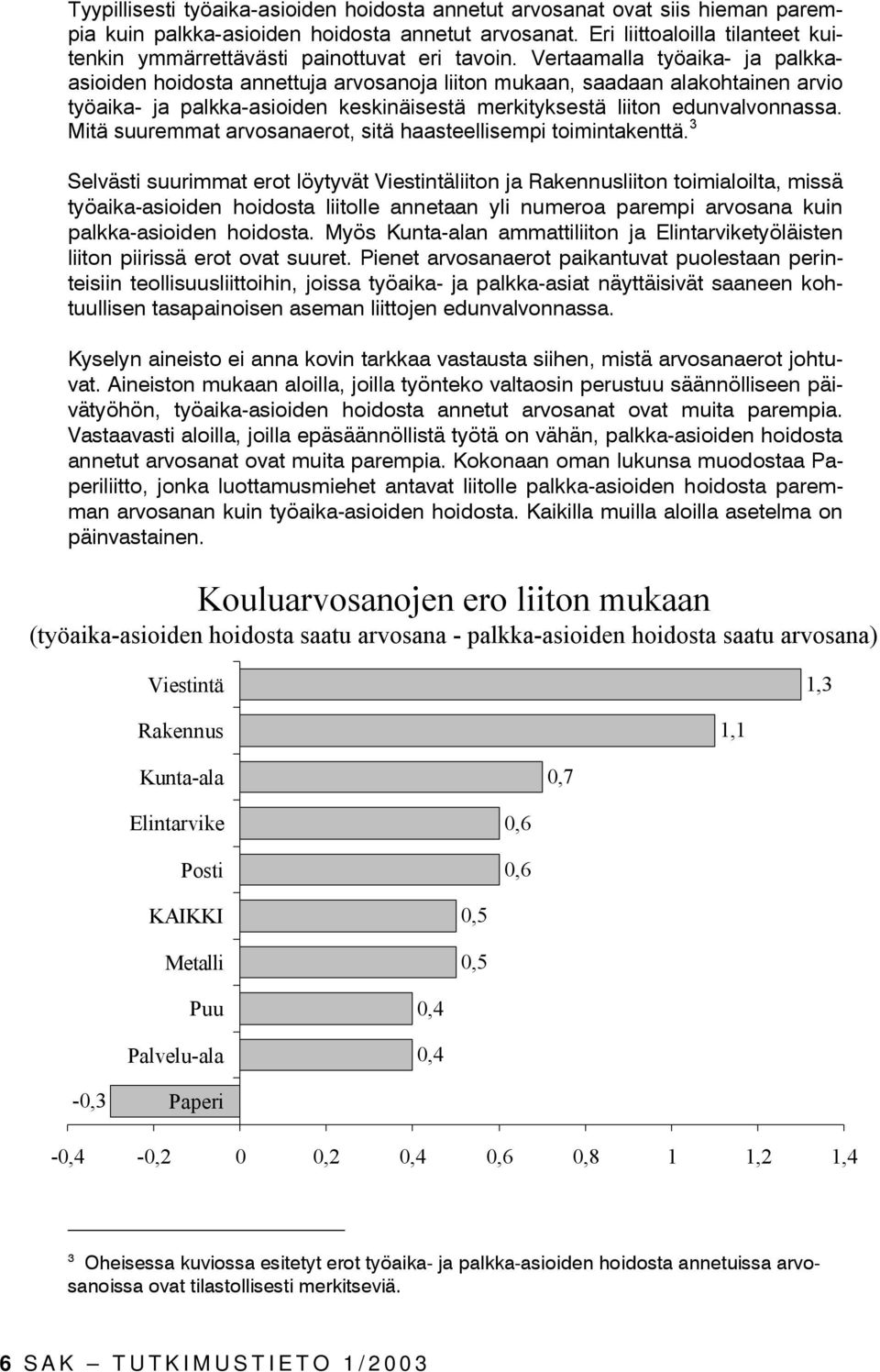 Vertaamalla työaika- ja palkkaasioiden hoidosta annettuja arvosanoja liiton mukaan, saadaan alakohtainen arvio työaika- ja palkka-asioiden keskinäisestä merkityksestä liiton edunvalvonnassa.