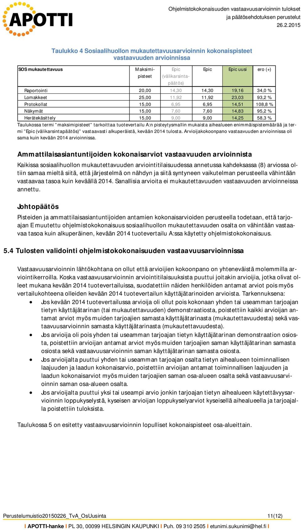 93,2 % Protokollat 15,00 6,95 6,95 14,51 108,8 % Näkymät 15,00 7,60 7,60 14,83 95,2 % Herätekäsittely 15,00 9,00 9,00 14,25 58,3 % Taulukossa termi maksimipisteet tarkoittaa tuotevertailu A:n