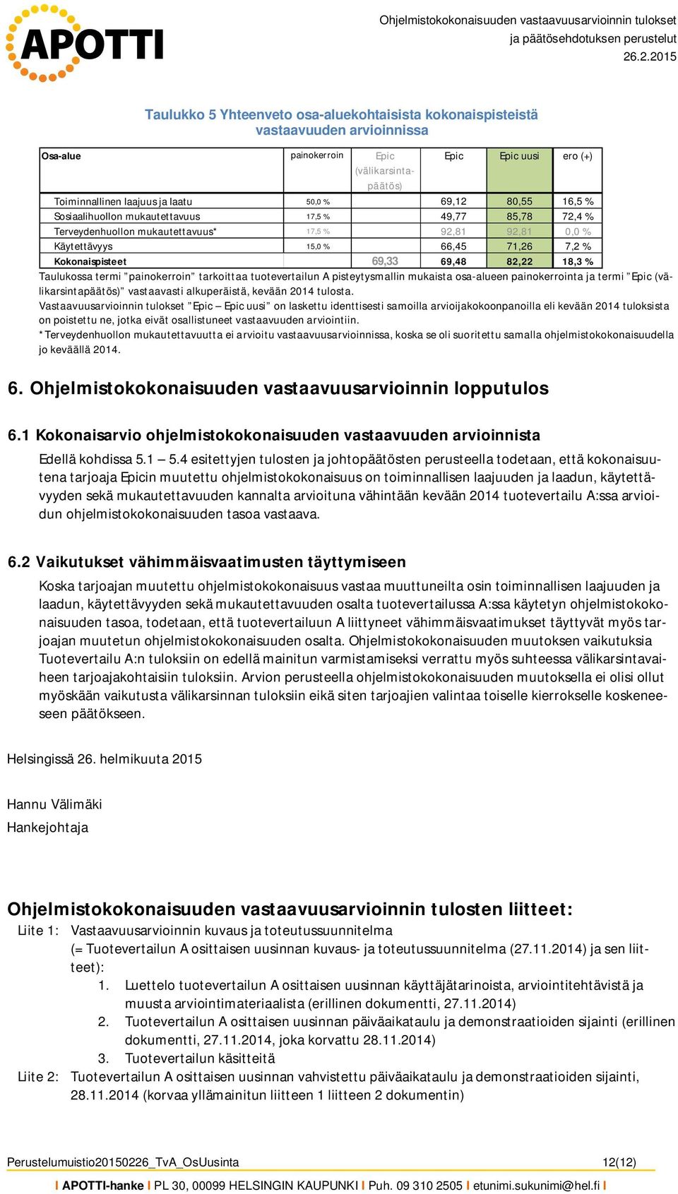 50,0 % 69,12 80,55 16,5 % Sosiaalihuollon mukautettavuus 17,5 % 49,77 85,78 72,4 % Terveydenhuollon mukautettavuus* 17,5 % 92,81 92,81 0,0 % Käytettävyys 15,0 % 66,45 71,26 7,2 % Kokonaispisteet